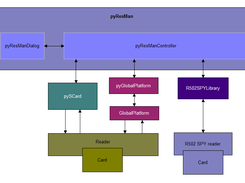 Smart-Card-Tool-pyResMan Screenshot 1