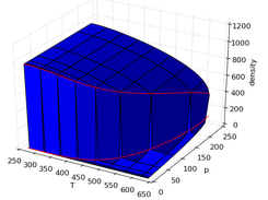 Density of steam