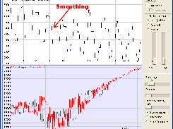 Plots with smoothing