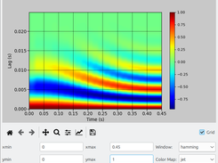 autocorrelogram plot