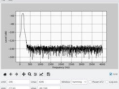 spectrum plot