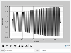 waveform plot
