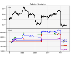 Simulation result