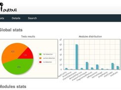 pytbull graphs