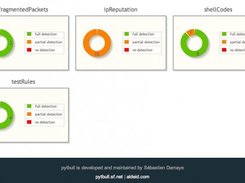 pytbull graphs modules