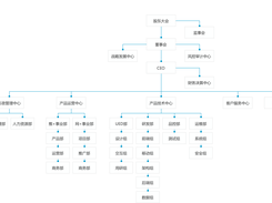 Python 100 Days Screenshot 2