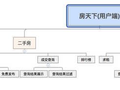 Python 100 Days Screenshot 4
