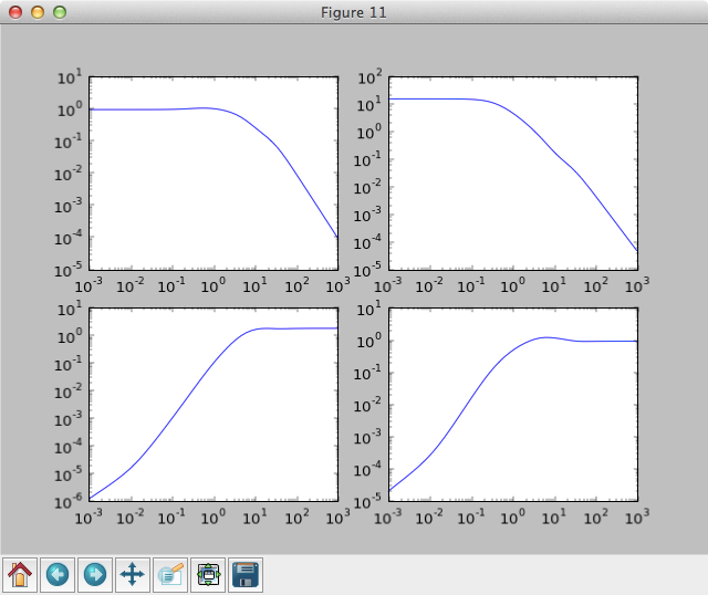 download six sigma for