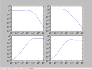 Python Control Systems Library download | SourceForge.net