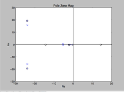 Pole zero diagram