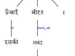 Sentence-2