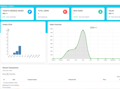 Python MLM Dashboard