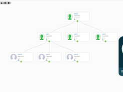 Python MLM Genealogy Tree