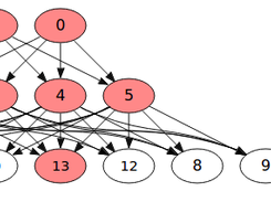 Stale nodes colored red in dependency graphs.