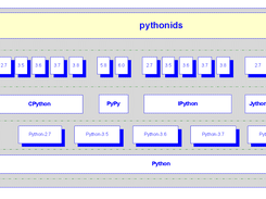 pythonids Screenshot 4