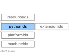 pythonids Screenshot 2