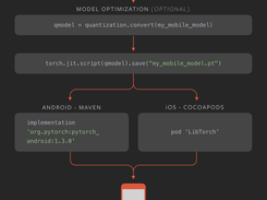 PyTorch Mobile