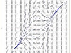 A slope field with a few solutions graphed on PyVis 0.2