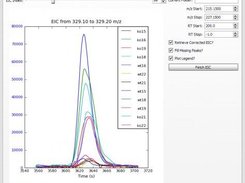 Extracted Ion Chromatograms Loaded from HDF5 File