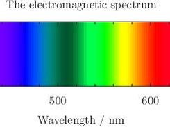 The electromagnetic spectrum, drawn by Pyxplot