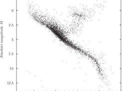 An HR diagram, plotted using Pyxplot