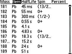 Isotopes table (PalmOS 5)