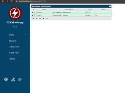 Ports page