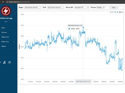 Chart page