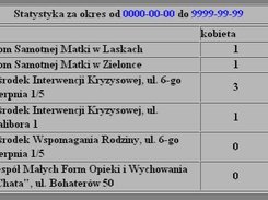Stats 2
