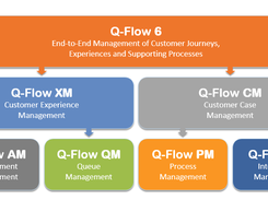 Q-Flow Screenshot 1