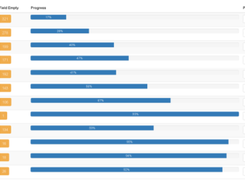 Production Status Report