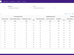 Control de evaluaciones, promedio acumulado y seguimiento de asistencia por estudiante desde la vista del docente.