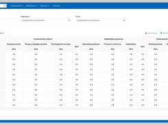Recording grades and absences in Q10: assessment control, cumulative average, and attendance tracking per student, all from the teacher's perspective.
