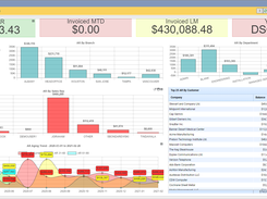 Accounts Receivable Dashboard