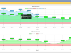 Breakeven and Cash Forecasting Dashboard