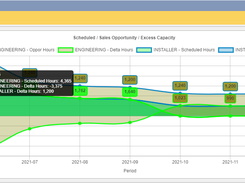 Labor Capacity Forecast Dashboard