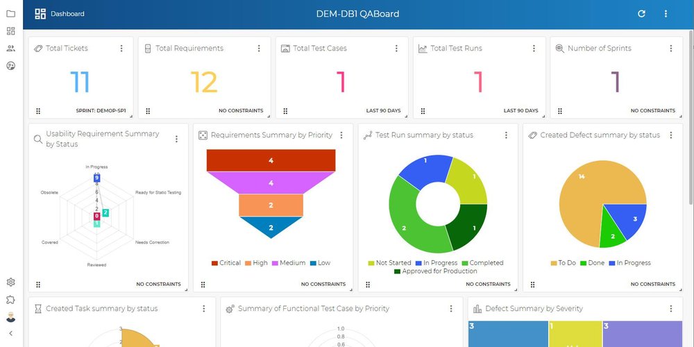 Dashboard & Reporting