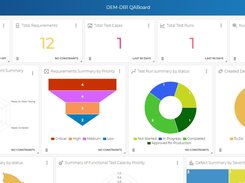 Dashboard & Reporting