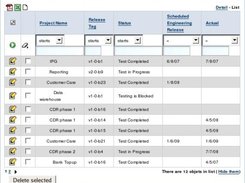 Test cycles list