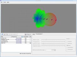 A Yagi-Uda antenna and it's radiation pattern