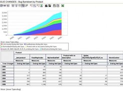 Example: Bug Burndown