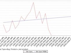 Example: Open vs Closed trend line