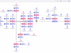 Dependency Tree