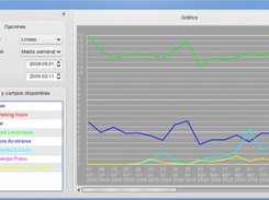 Chart screen