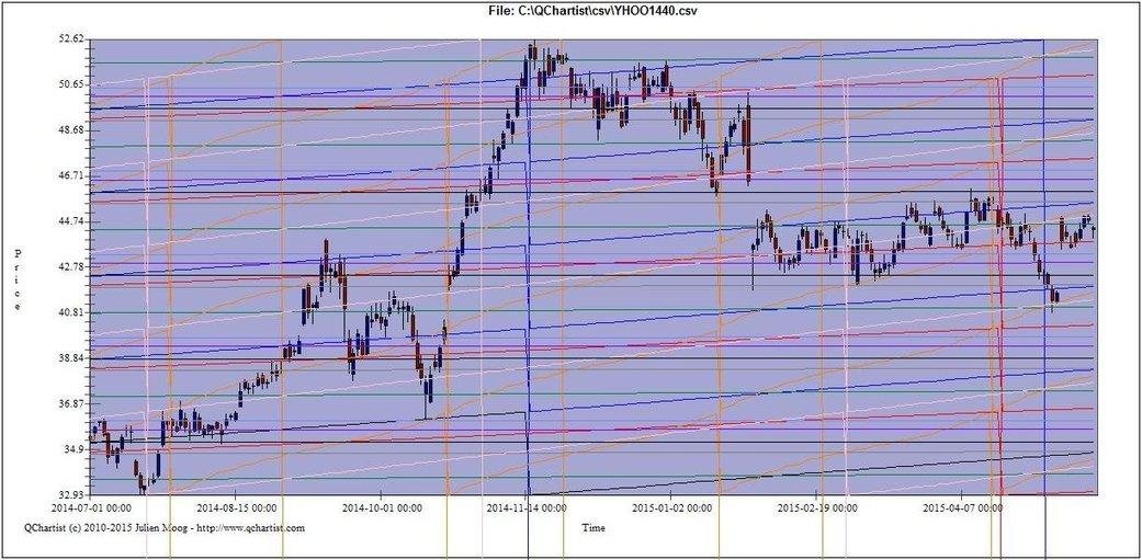 Qcharts sale