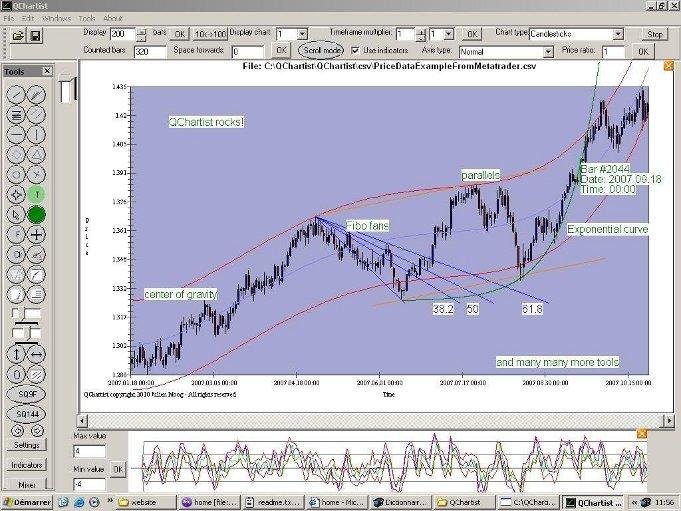 qcharts