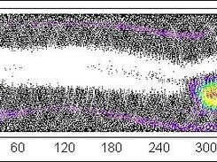 Proton flux at altitude ~600 km accorgind SAMPEX data
