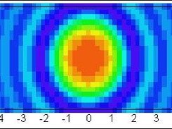 sin(x^2+y^2)/(x^2+y^2)