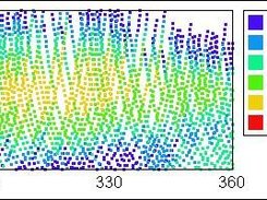 Proton flux in South Atlantic Anomaly (SAMPEX data)