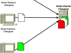 How it's work? - General Scheme